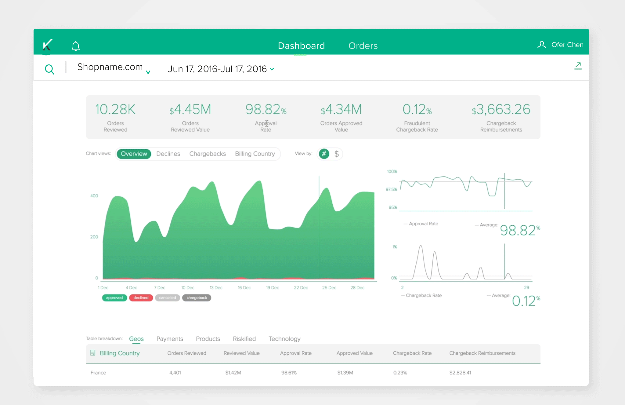 Riskified web application dashboard