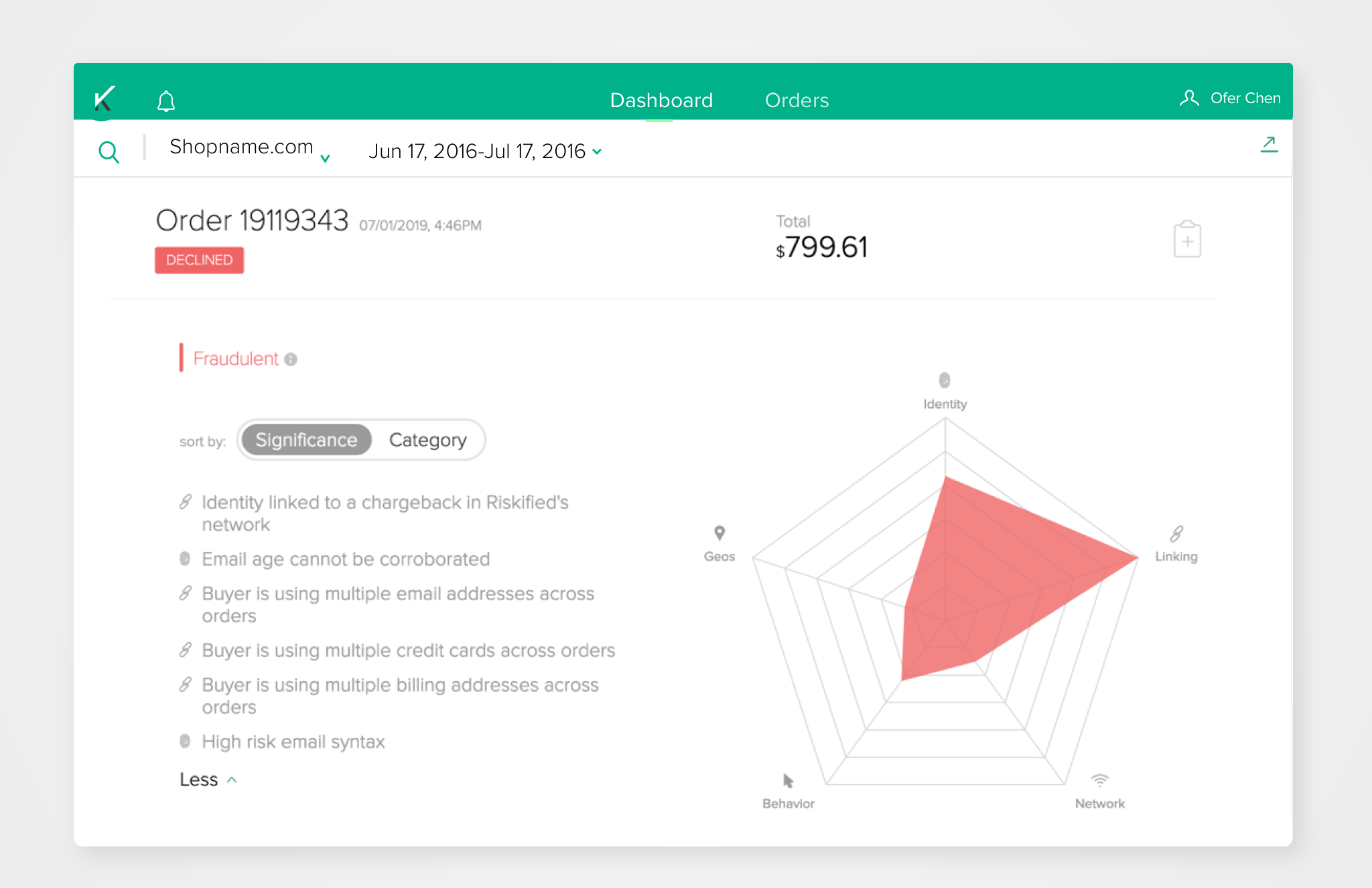 Declined-order view