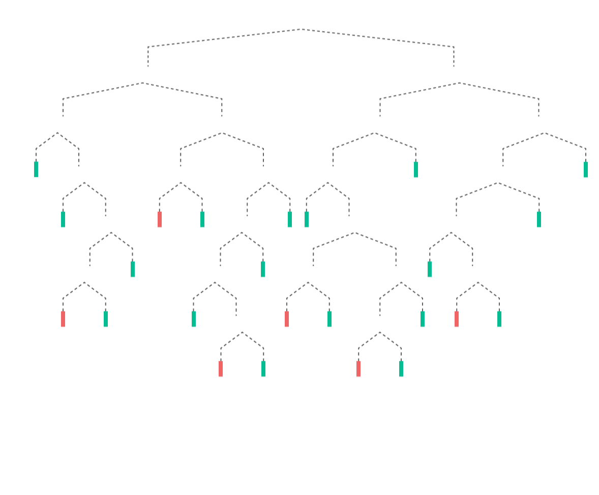 Data visualization — order flow