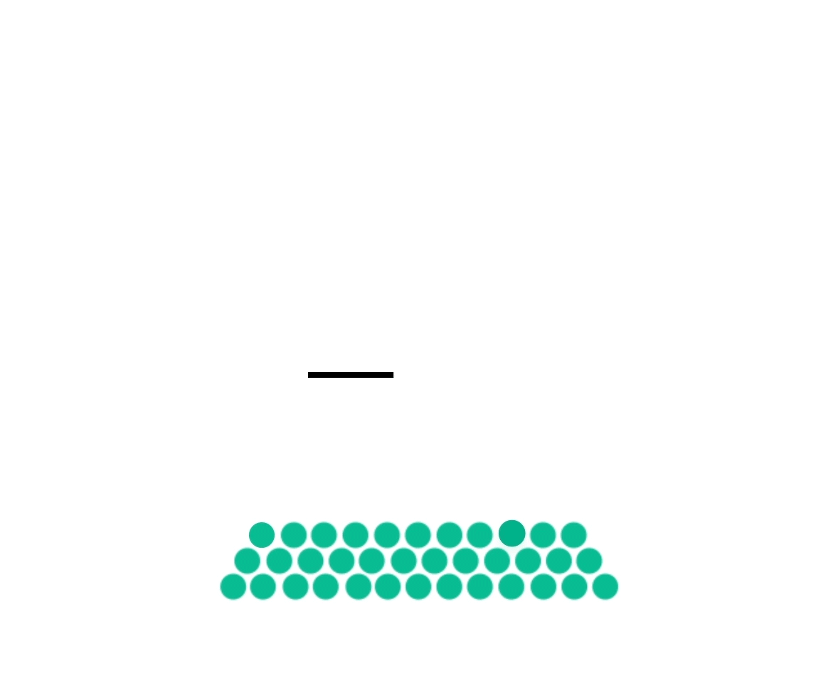 Data visualization detail
